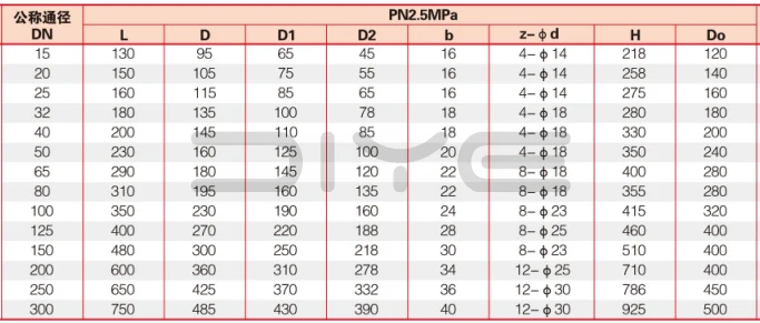 Cast steel Globe Valve