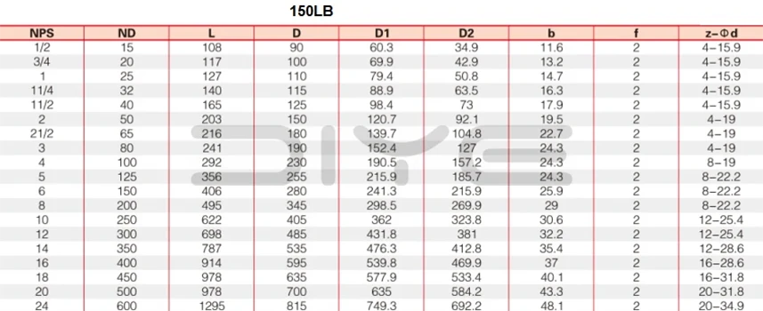 Cast Steel 150LB Flanged Globe Valve