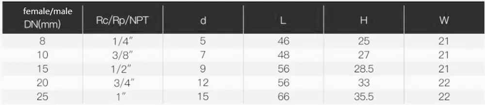 stainless steel mini ball valves