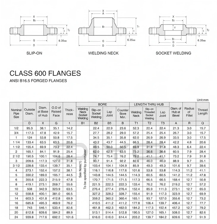 ANSI B16.5 Weld Neck Flange