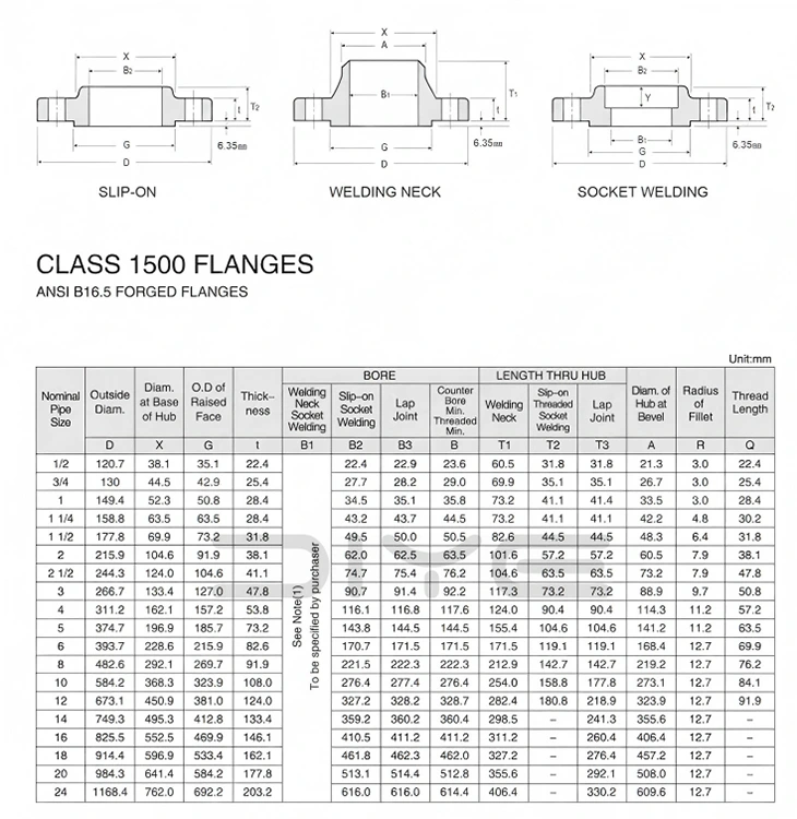 Socket Welding Flange